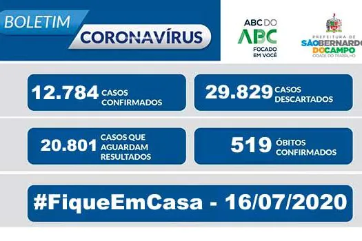 BOLETIM CORONAVÍRUS SÃO BERNARDO – 16/07/20