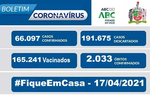 BOLETIM CORONAVÍRUS SÃO BERNARDO – 17/04