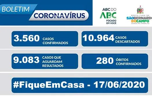 BOLETIM CORONAVÍRUS São Bernardo – 17/06/20