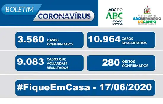 BOLETIM CORONAVÍRUS São Bernardo – 17/06/20