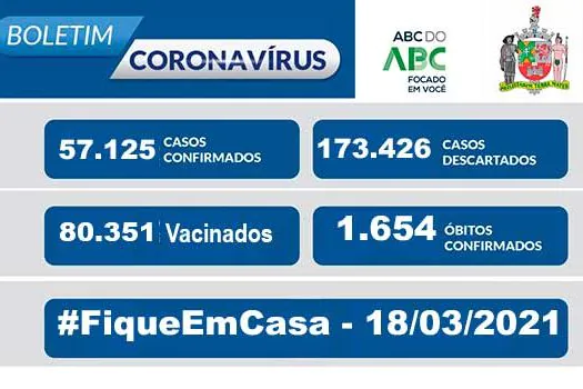 BOLETIM CORONAVÍRUS SÃO BERNARDO – 18/03