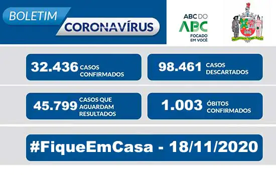 BOLETIM CORONAVÍRUS SÃO BERNARDO – 18/11/20