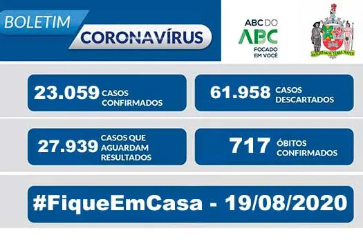 BOLETIM CORONAVÍRUS SÃO BERNARDO – 19/08/20