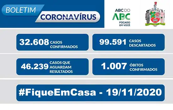 BOLETIM CORONAVÍRUS SÃO BERNARDO – 19/11/20