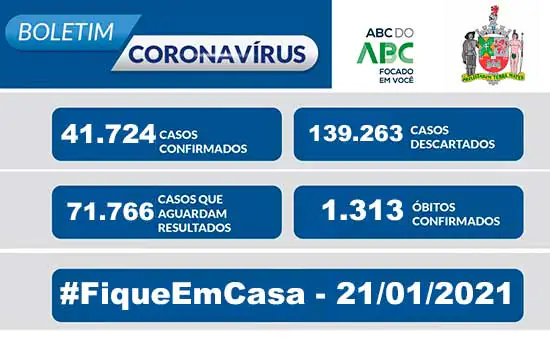 BOLETIM CORONAVÍRUS SÃO BERNARDO – 21/01