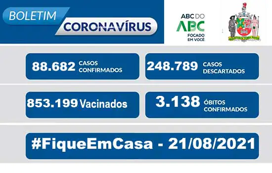 BOLETIM CORONAVÍRUS SÃO BERNARDO – 21/08/2021