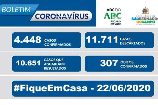 BOLETIM CORONAVÍRUS São Bernardo – 22/06/20