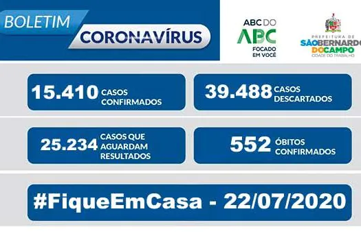 BOLETIM CORONAVÍRUS SÃO BERNARDO – 22/07/20