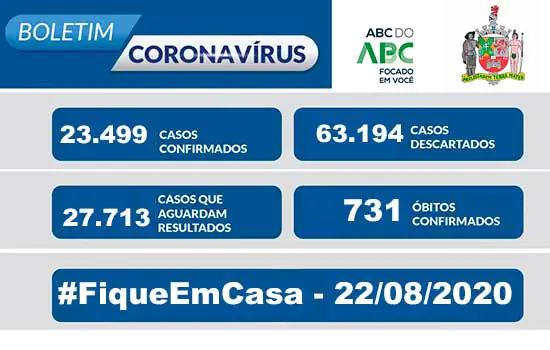 BOLETIM CORONAVÍRUS SÃO BERNARDO – 22/08/20