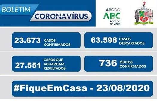 BOLETIM CORONAVÍRUS SÃO BERNARDO – 23/08/20