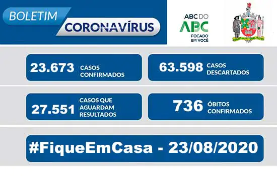 BOLETIM CORONAVÍRUS SÃO BERNARDO – 23/08/20