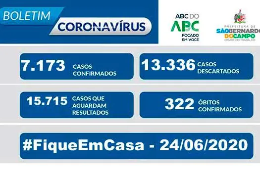 BOLETIM CORONAVÍRUS SÃO BERNARDO – 24/06/20