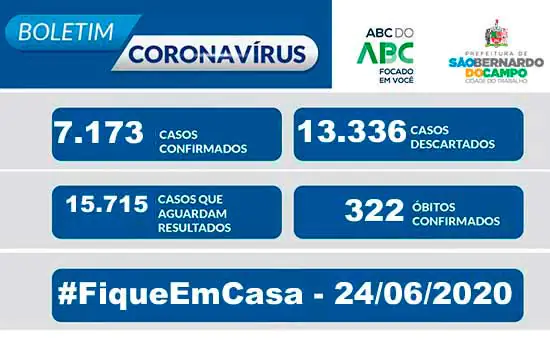 BOLETIM CORONAVÍRUS SÃO BERNARDO – 24/06/20