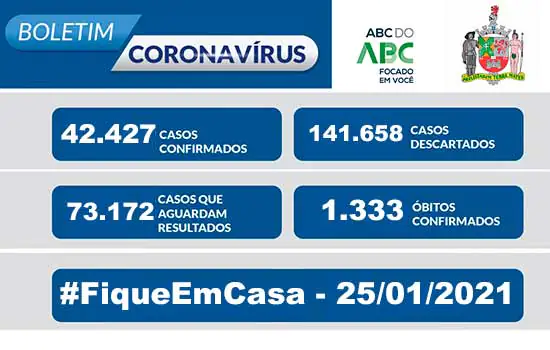 BOLETIM CORONAVÍRUS SÃO BERNARDO – 25/01/21