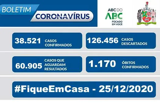 BOLETIM CORONAVÍRUS SÃO BERNARDO – 25/12/20