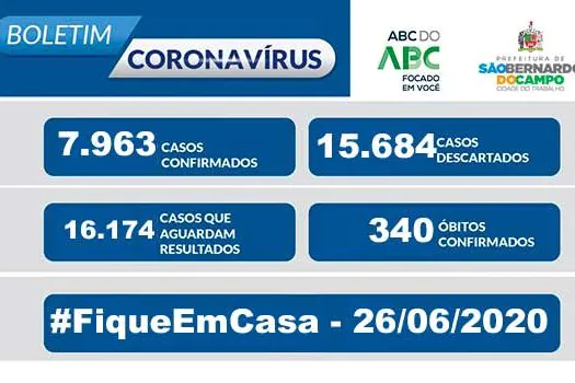 BOLETIM CORONAVÍRUS SÃO BERNARDO – 26/06/20