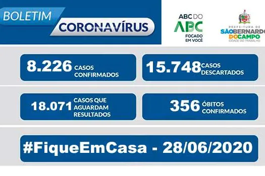 BOLETIM CORONAVÍRUS SÃO BERNARDO – 28/06/20