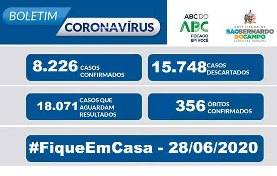 BOLETIM CORONAVÍRUS SÃO BERNARDO – 28/06/20