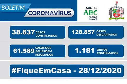 BOLETIM CORONAVÍRUS SÃO BERNARDO – 28/12/20