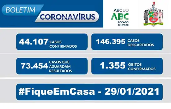 BOLETIM CORONAVÍRUS SÃO BERNARDO – 29/01