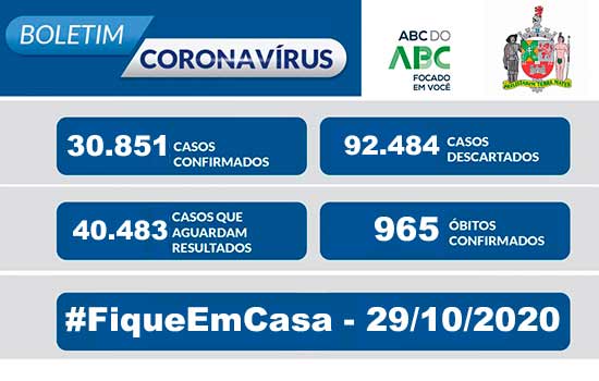 BOLETIM CORONAVÍRUS SÃO BERNARDO – 29/10/20