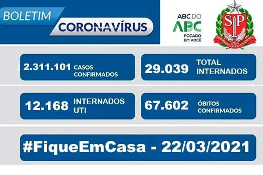 Boletim Coronavírus – São Paulo 22/03