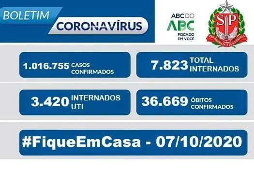 Boletim Coronavírus Estado de São Paulo – 07/10/2020