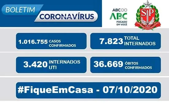 Boletim Coronavírus Estado de São Paulo – 07/10/2020