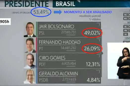 Bolsonaro usa vídeos antigos e fake news como ‘prova’ de fraude na urna