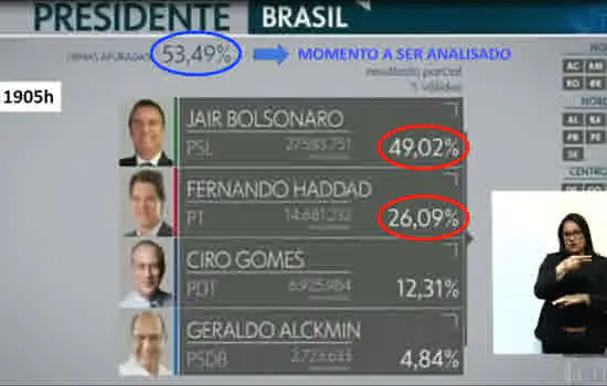 Bolsonaro usa vídeos antigos e fake news como ‘prova’ de fraude na urna