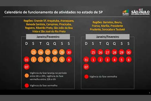 SAIBA O QUE MUDOU: Estado publica decreto com reclassificação do Plano SP