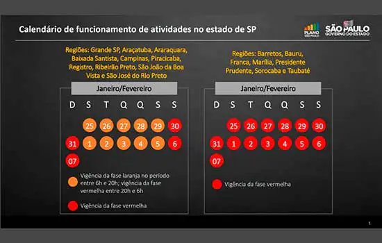 SAIBA O QUE MUDOU: Estado publica decreto com reclassificação do Plano SP