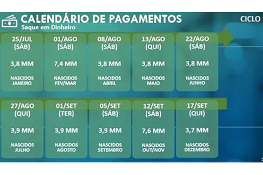 CAIXA abre 680 agências neste sábado para pagamento do auxílio emergencial e do FGTS