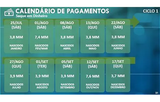 CAIXA abre 680 agências neste sábado para pagamento do auxílio emergencial e do FGTS