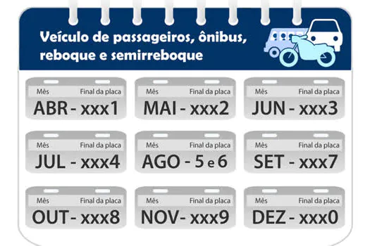 Detran.SP: 1,5 milhão aderem ao licenciamento antecipado