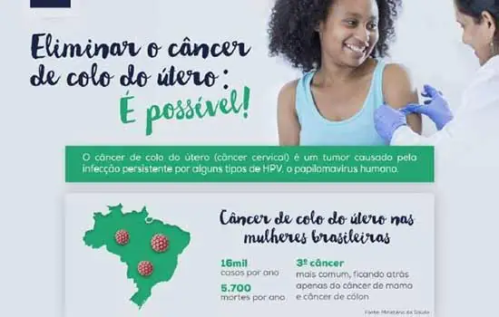 Informações preventivas sobre tumores femininos estão disponíveis na Linha 5-Lilás