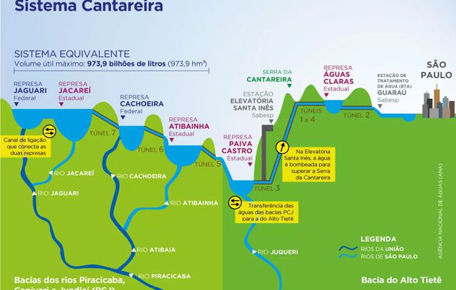 Sistema Cantareira atinge maior nível de armazenamento de água desde agosto de 2012