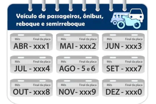 Detran.SP: junho é o mês de licenciar veículos com placa final 3