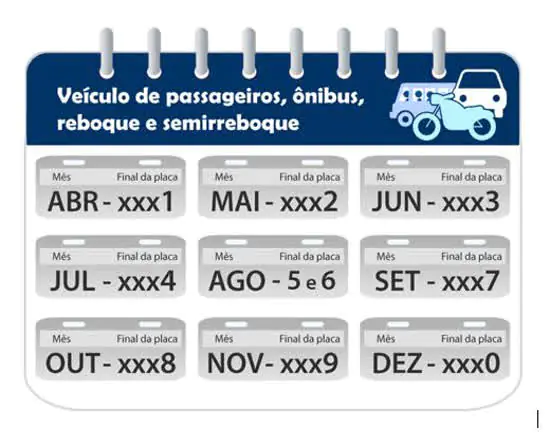 Detran.SP: junho é o mês de licenciar veículos com placa final 3