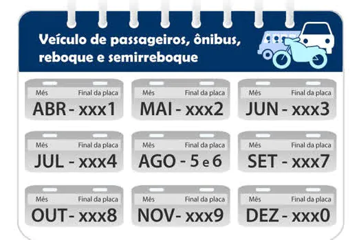 Novembro é mês de licenciar veículos com placas terminadas em 9