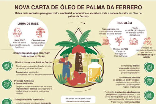 Dia Mundial do Meio Ambiente: Ferrero anuncia nova “Carta de Óleo de Palma”