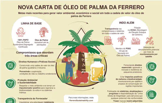 Dia Mundial do Meio Ambiente: Ferrero anuncia nova “Carta de Óleo de Palma”