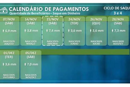 Caixa abre 164 agências em São Paulo neste sábado (21/11)