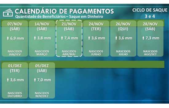 Caixa abre 164 agências em São Paulo neste sábado (21/11)