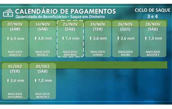 Caixa abre 164 agências em São Paulo neste sábado (21/11)