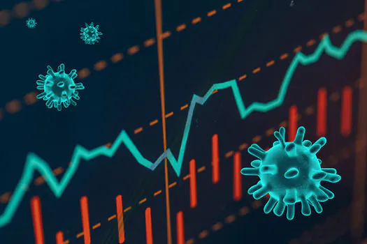 Pandemia faz atividade econômica despencar 11,43% em 3 meses, mas maio aponta reação