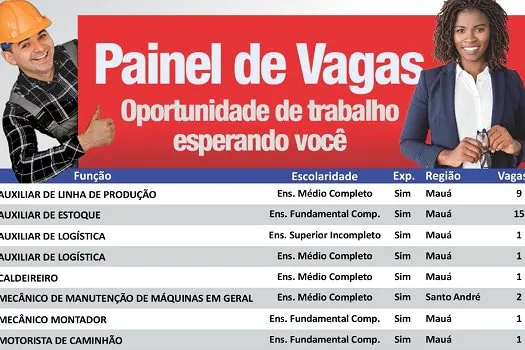 Centro Público de Trabalho e Renda de Mauá registra 56 oportunidades de emprego