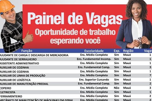 Centro Público de Trabalho e Renda de Mauá registra 53 vagas de emprego