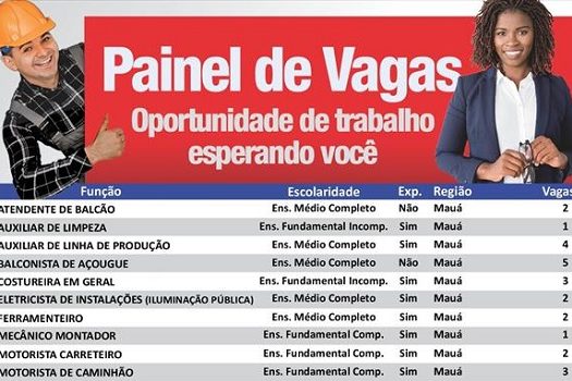 Centro Público de Trabalho e Renda de Mauá registra 54 vagas de emprego