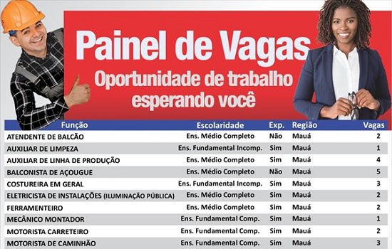 Centro Público de Trabalho e Renda de Mauá registra 54 vagas de emprego